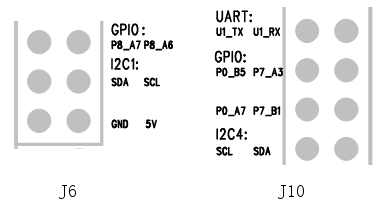 Rk3288 gpios in extension.png