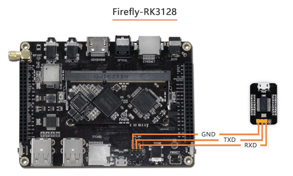 Firefly-RK3128串口小板链接方式.jpg
