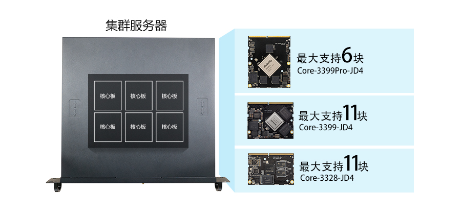 ARM多核心集群服务器 