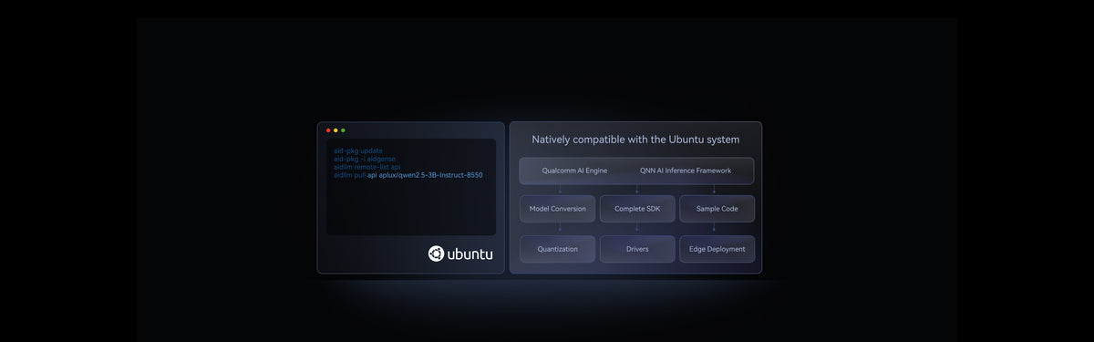 Comprehensive Development Toolchain