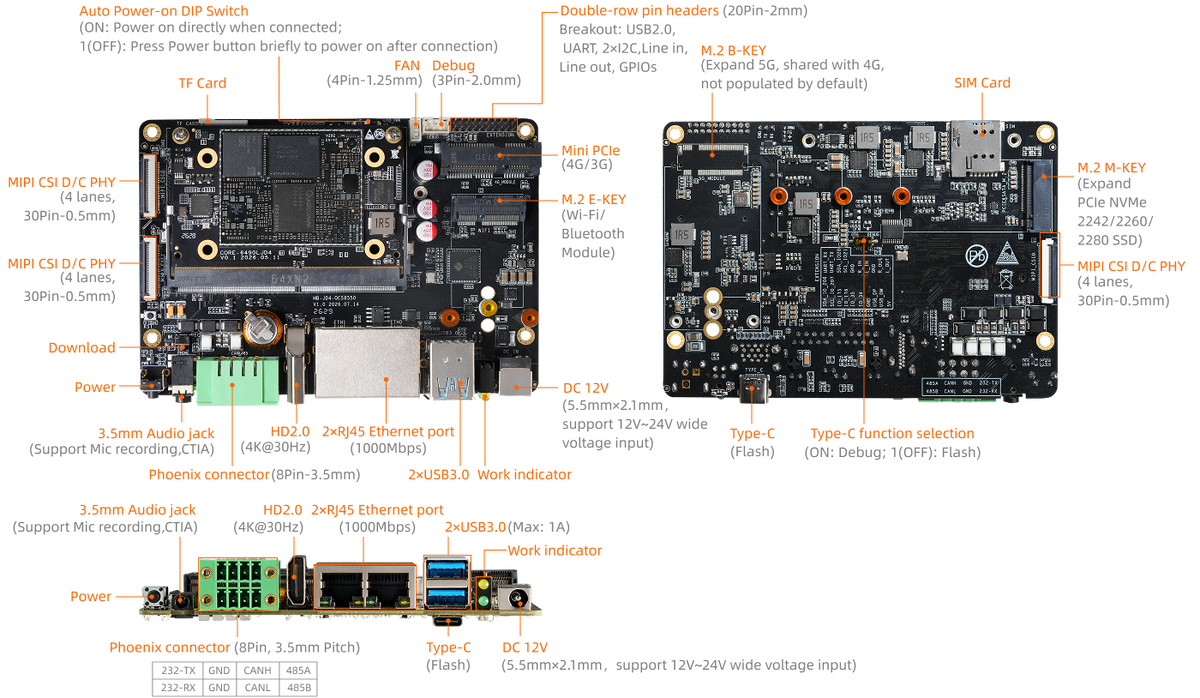 Interfaces