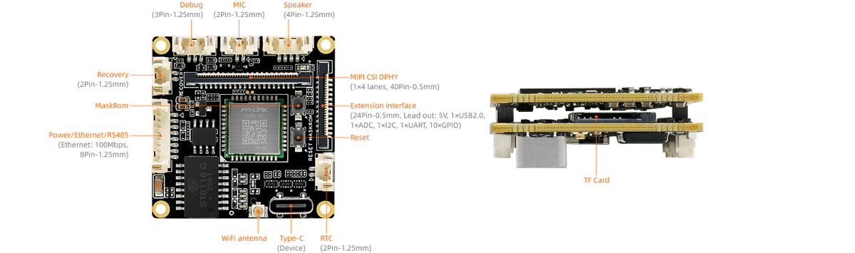 Interfaces
