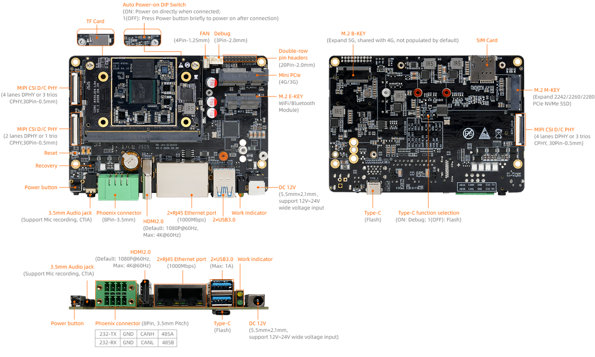 Interfaces