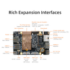 CORE-6490L+CORE-6490JD4+Firefly Q6490A