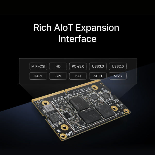 CORE-6490JD4 QCS6490 AI System on Module