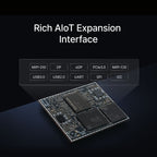CORE-6490L QCS6490 AI System on Module