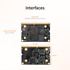 CORE-6490JD4 QCS6490 AI System on Module