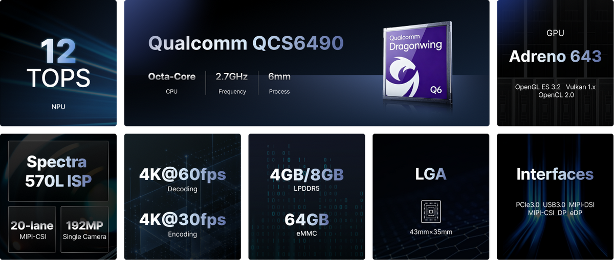 CORE-6490L