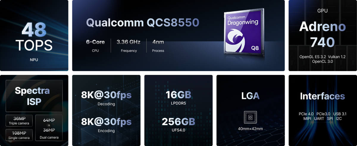 CORE-8550L