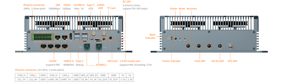 Interfaces