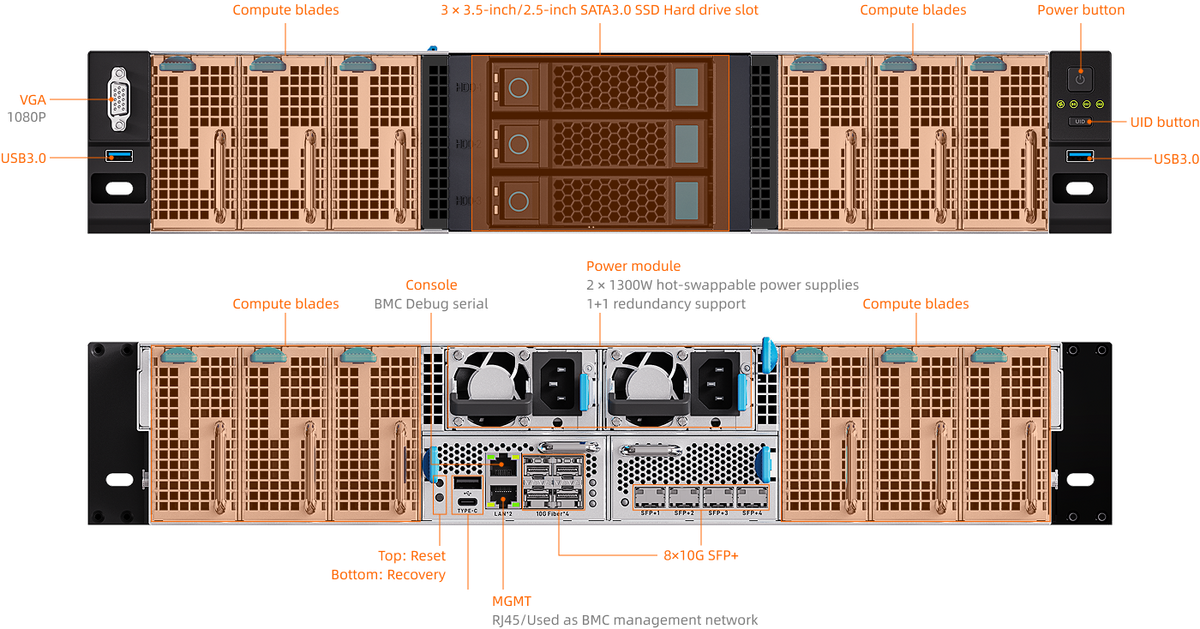 Interfaces