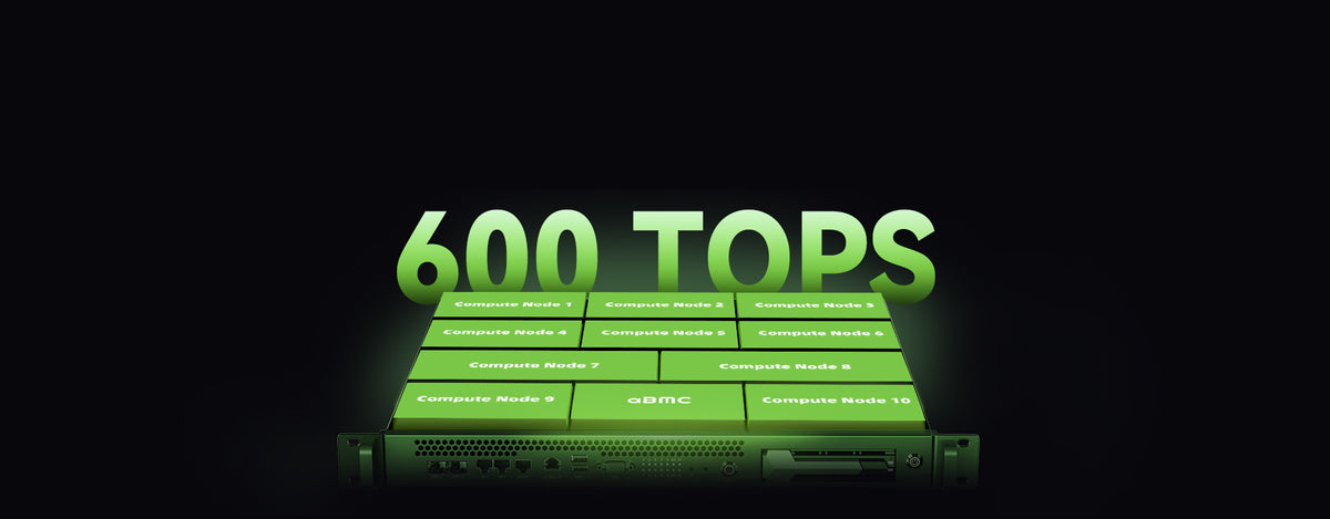 Up to 600 TOPS Computing Power