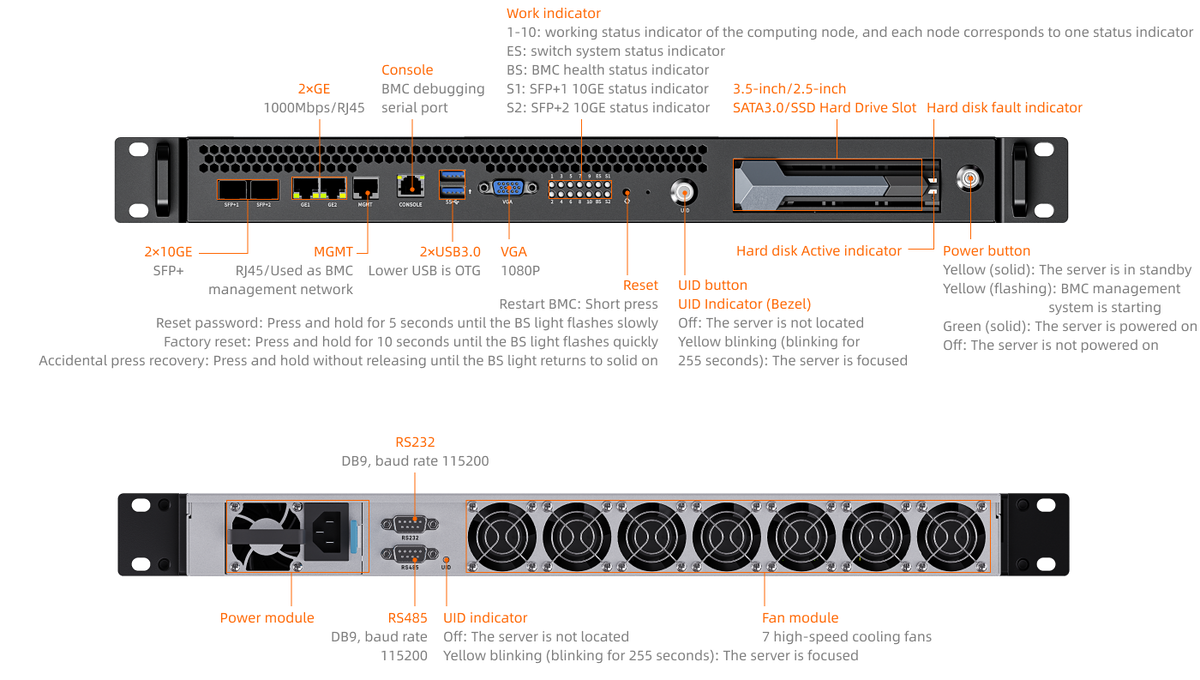 Interfaces