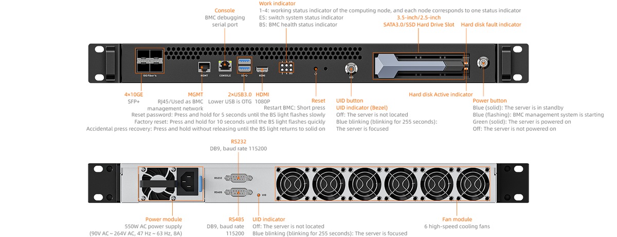 Interfaces