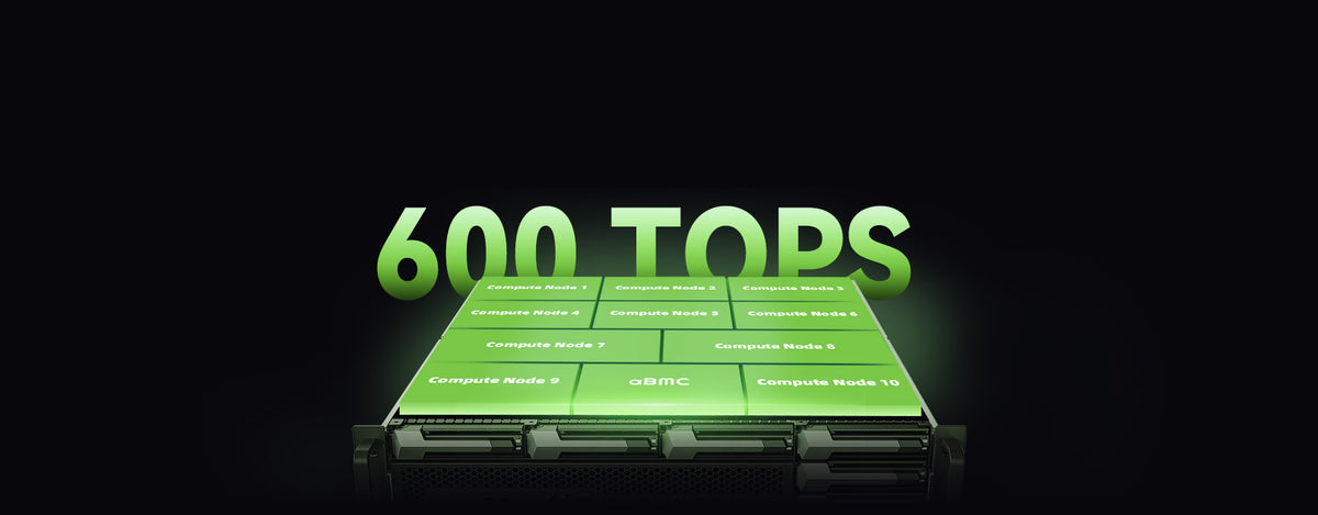 Up to 600 TOPS Computing Power