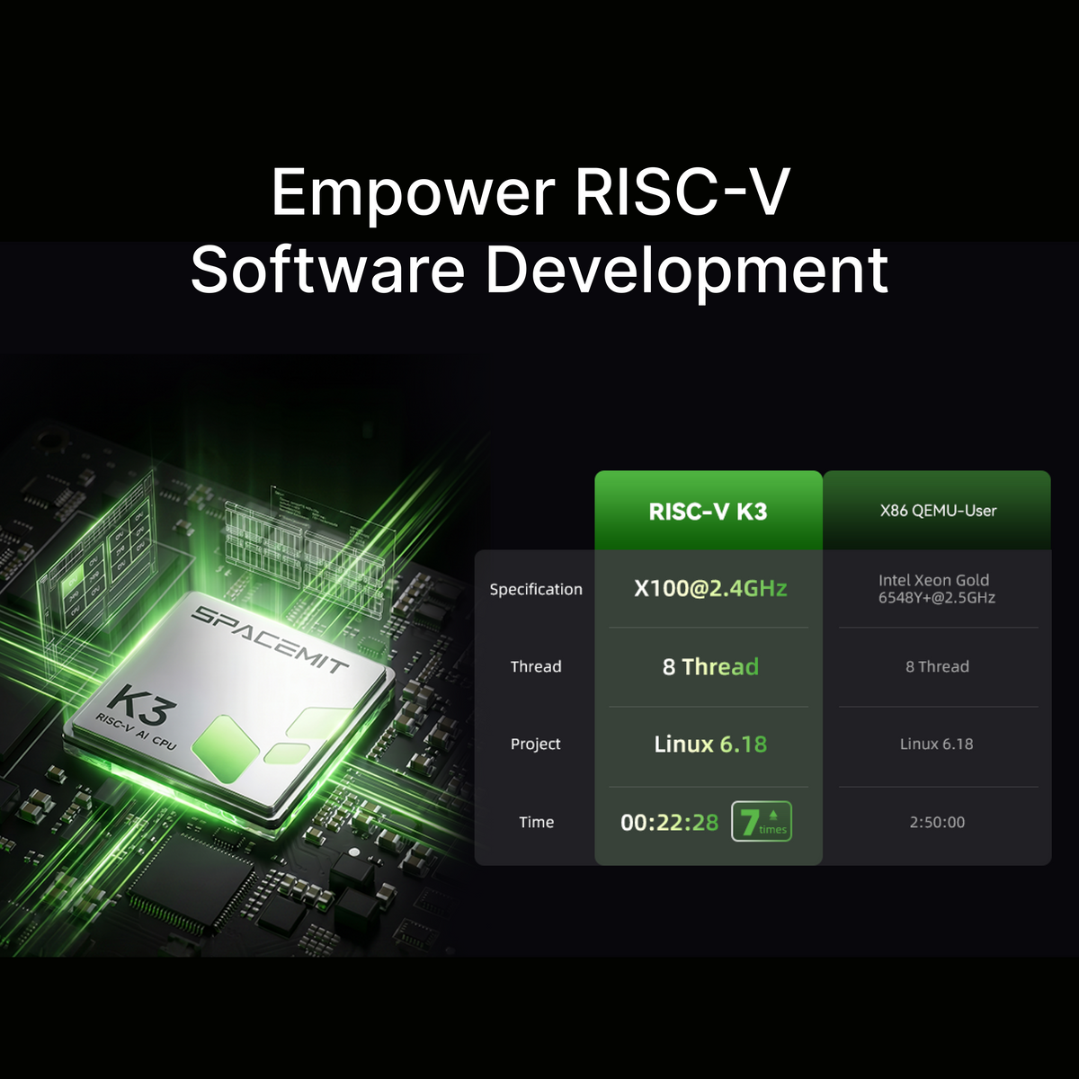 CSC2-N48SPK3