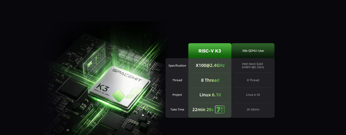 Empower RISC-V Software Development