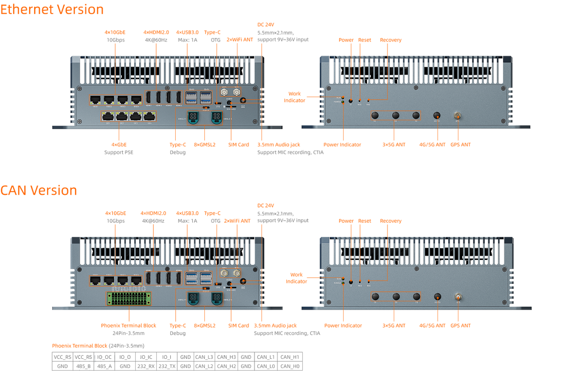Interfaces