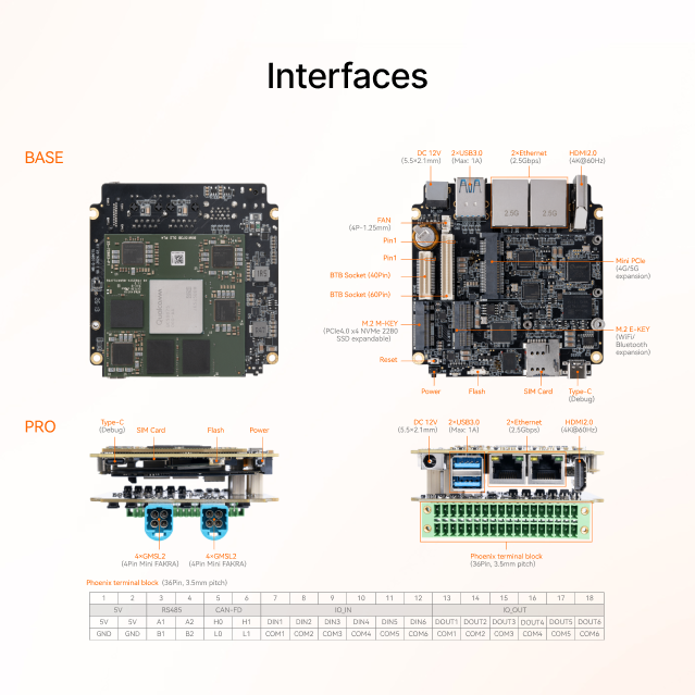AIBOX-9075 KIT Industrial Vision Edge Computing Kit