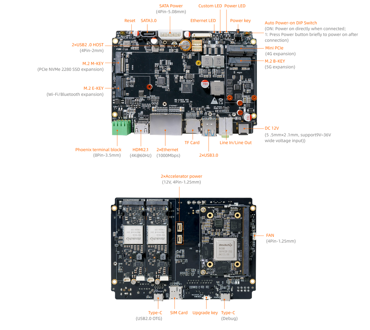 Interfaces