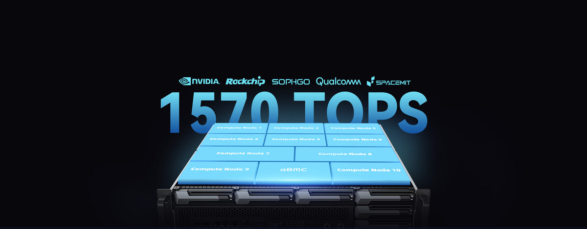 Up to 1570 TOPS Computing Power