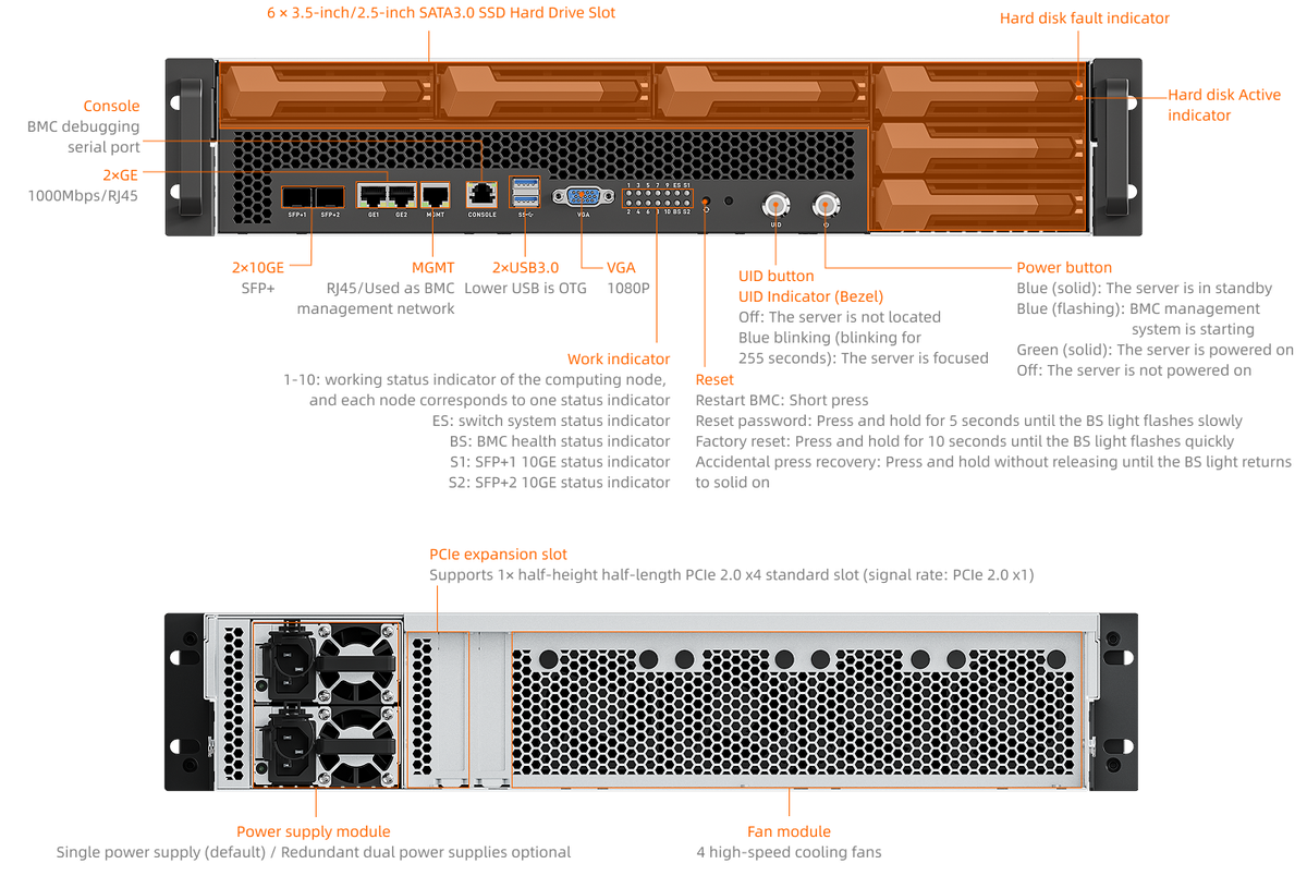 Interfaces