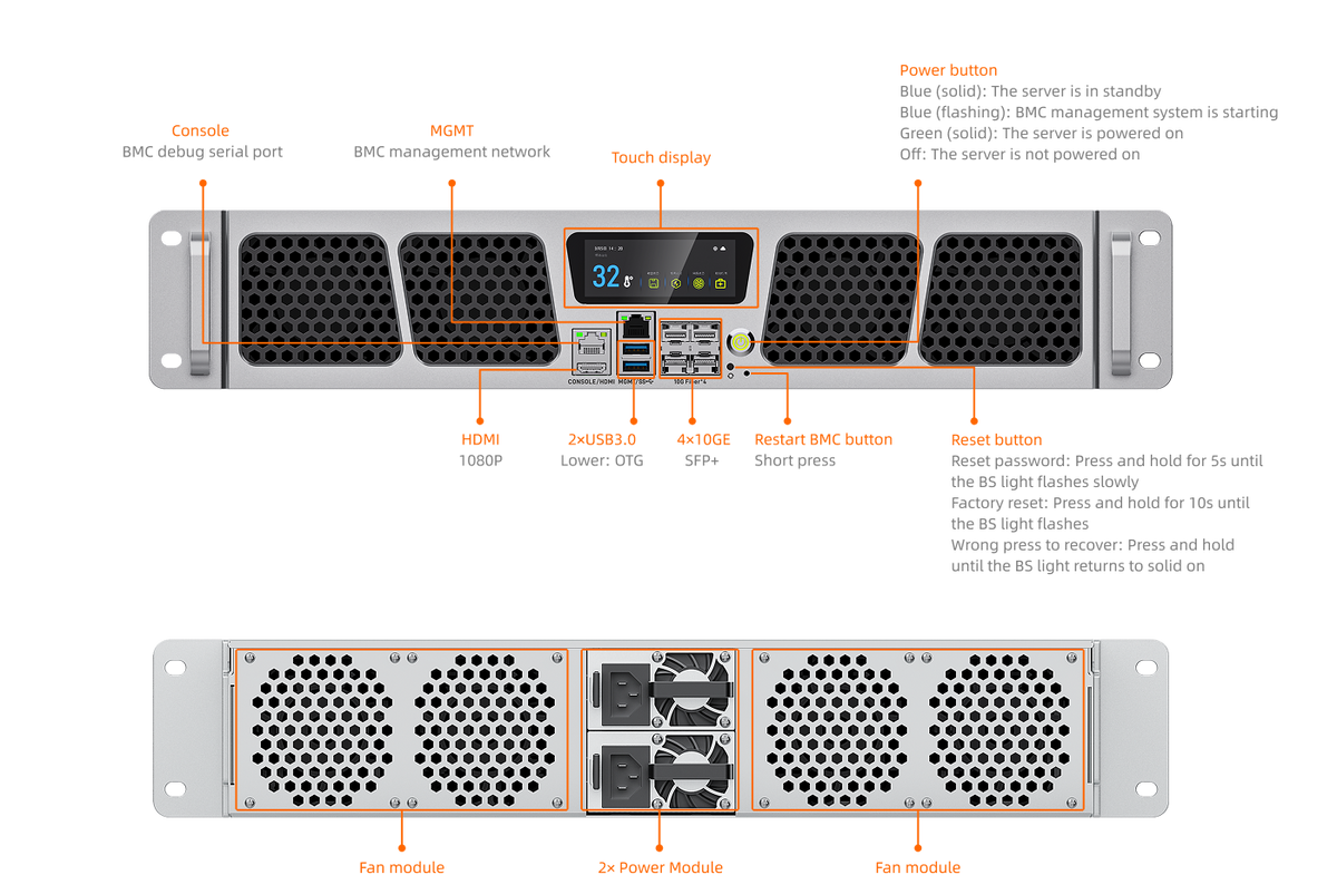 Interfaces