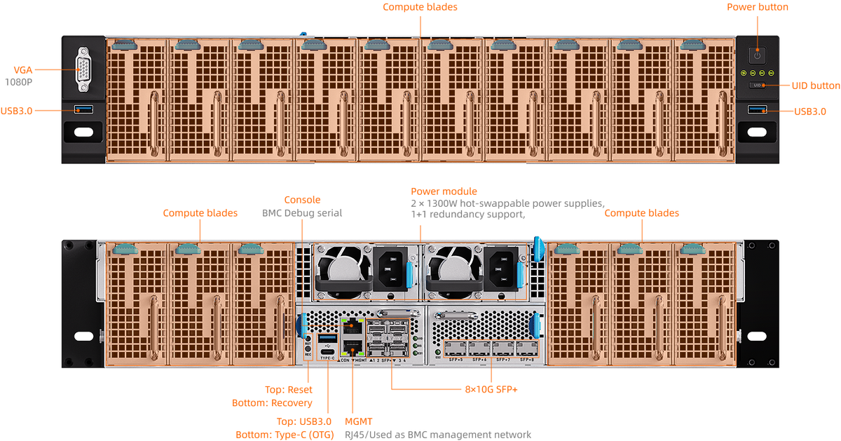 Interfaces