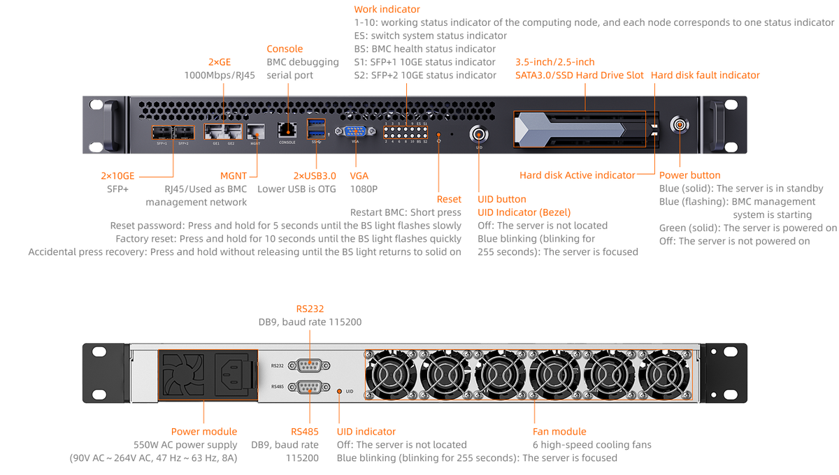 Interfaces