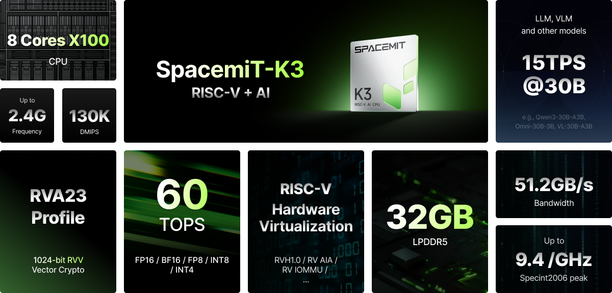 SpacemiT-K3 specification matrix