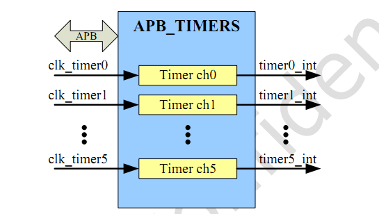 time_block