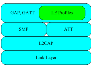 BLE protocol stack struct.png