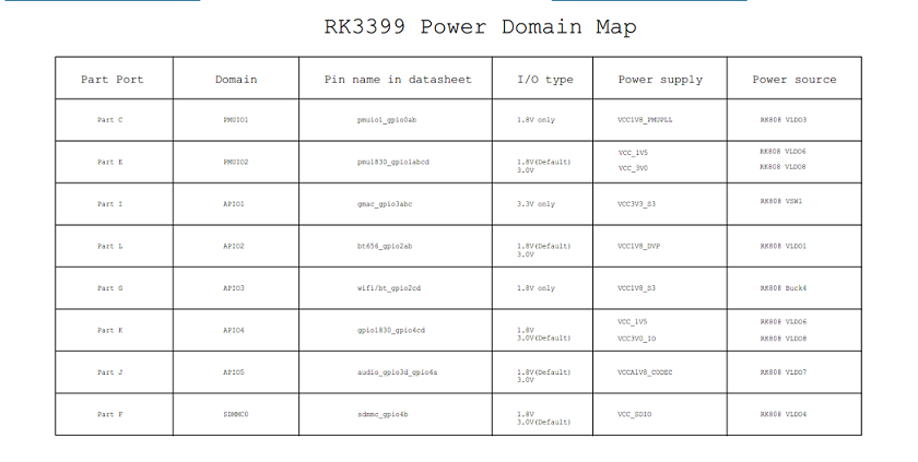 power_domain