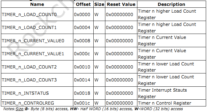 time_reg