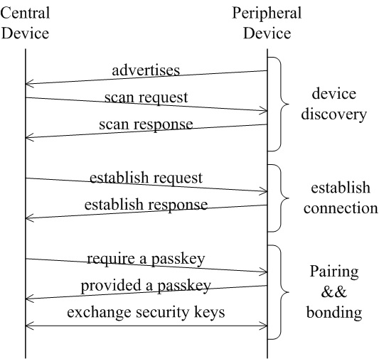 Connect.jpg