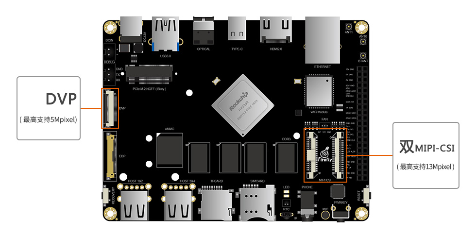 Rk3399-camera-board-cn.jpg