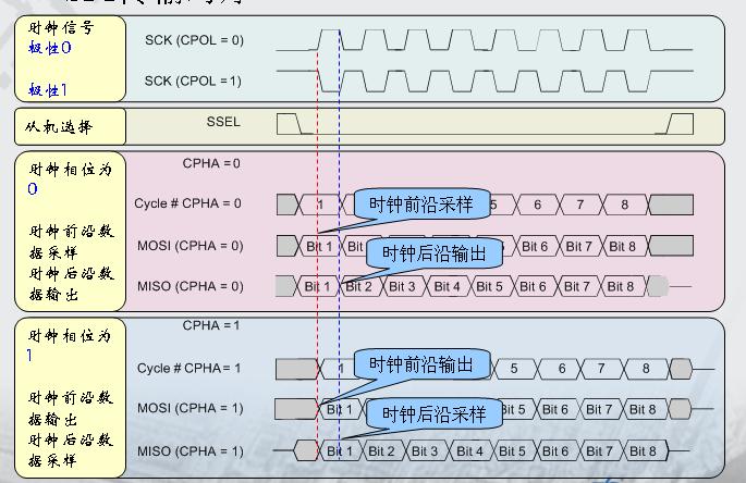 SPI work.jpg