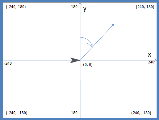 Fireblock quickstart stage cord angle.png