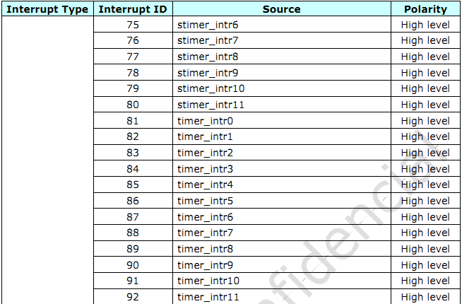 timer_inter