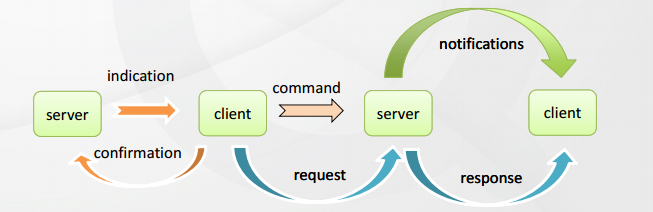 BLE ser-cli.png