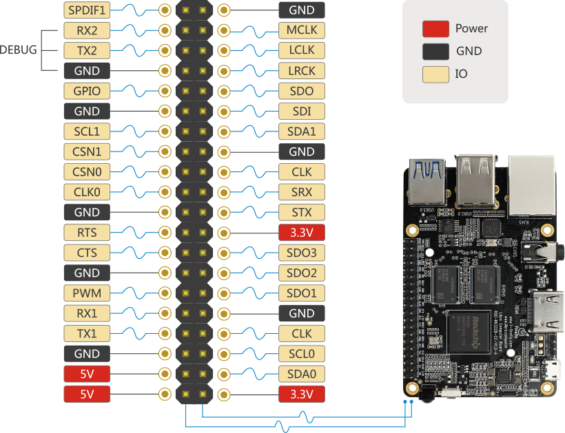RK3328开发板 ROC-RK3328-CC 四核64位开源主板
