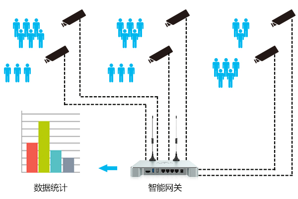 支持多路摄像头组网.jpg