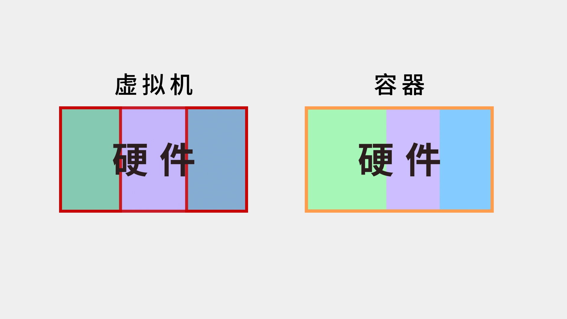 性能损失小.jpg